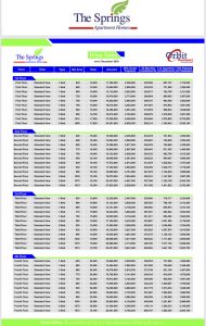 Rates of spring apartments 